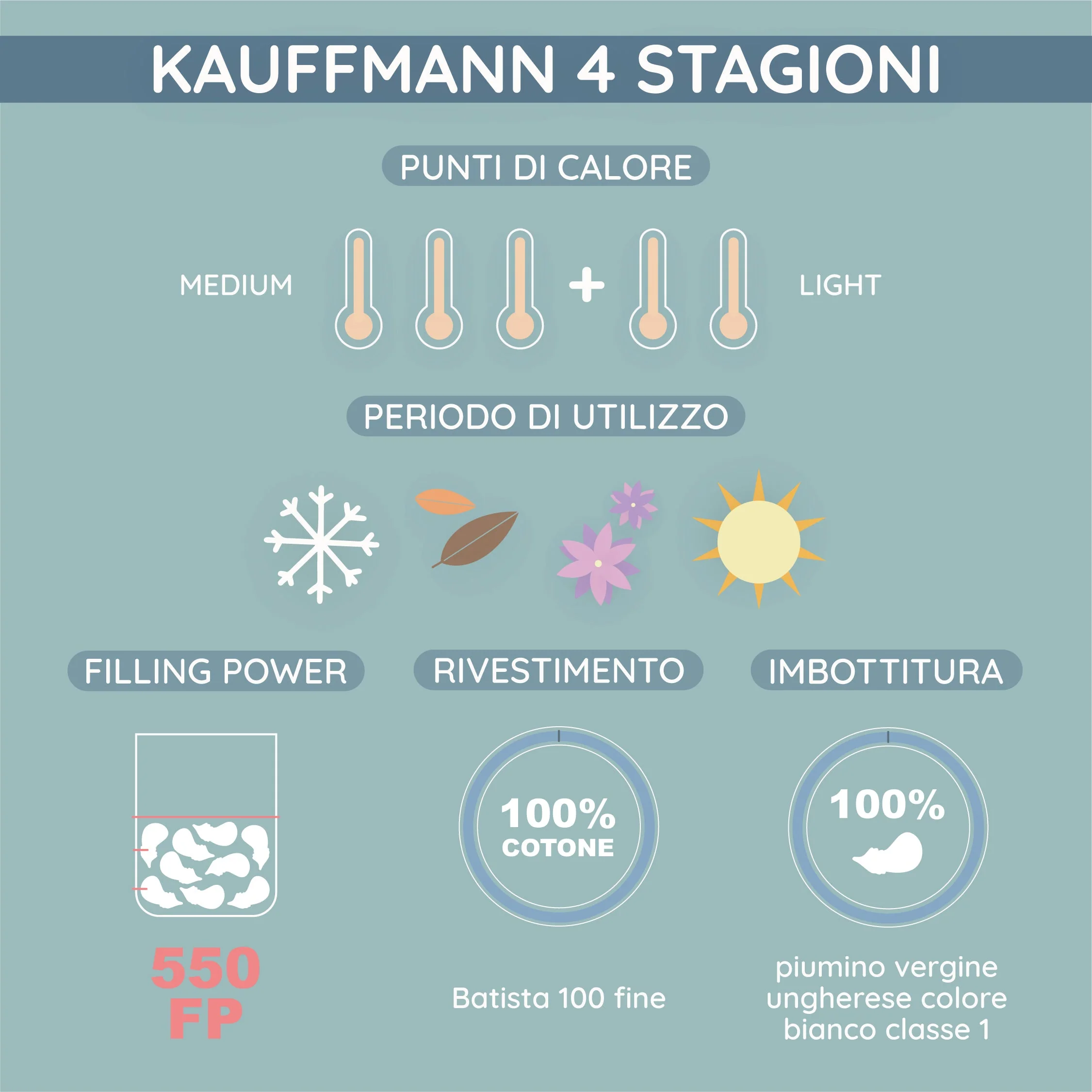Kauffmann Comfort Piumino 4 Stagioni - Image 3