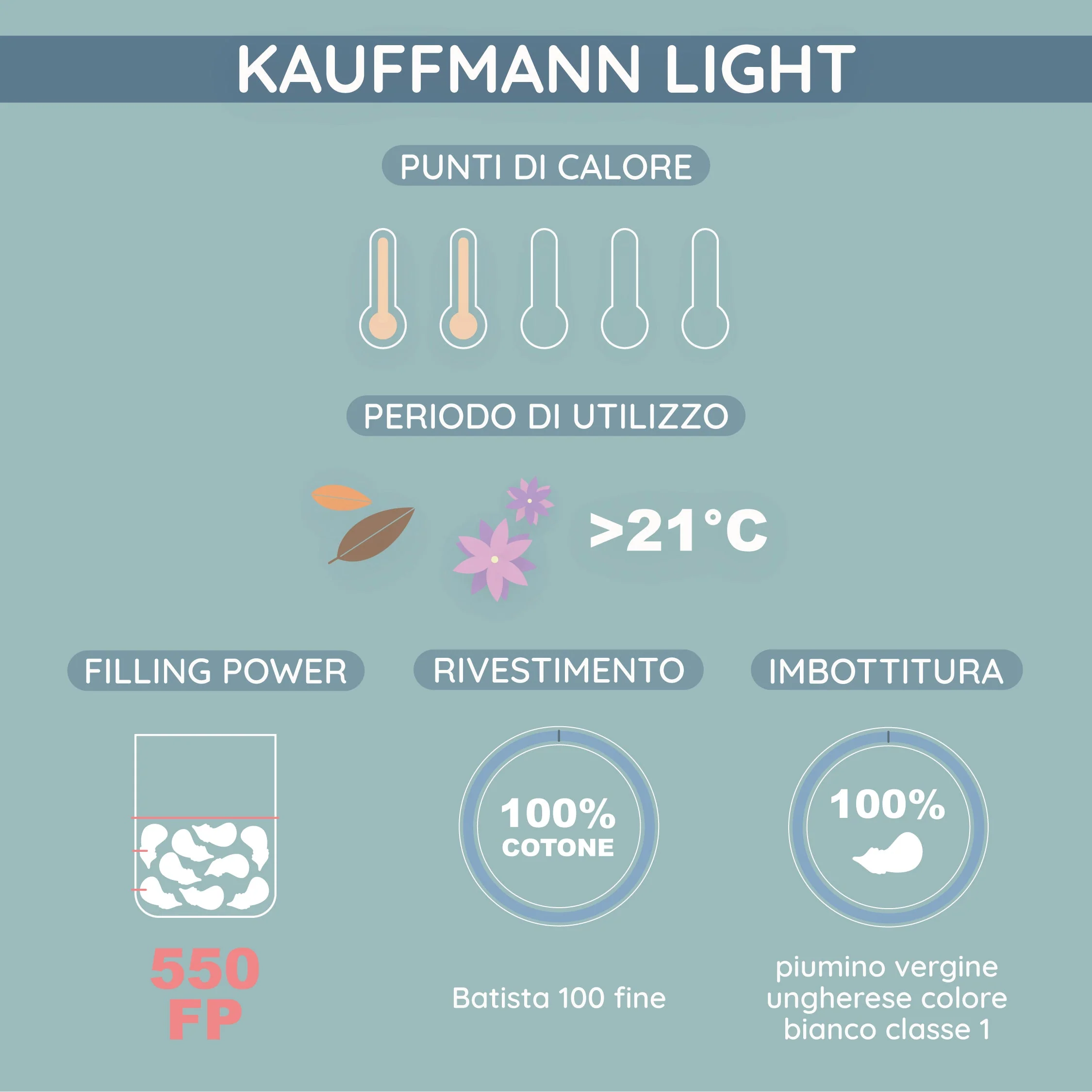 Kauffmann Comfort Piumino Light - Image 3