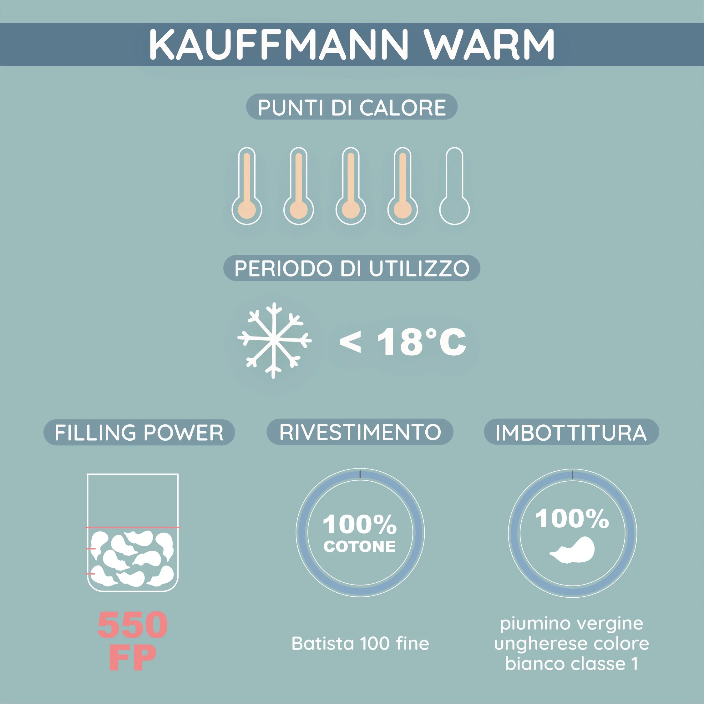 Kauffmann Comfort Piumino Warm - Image 3